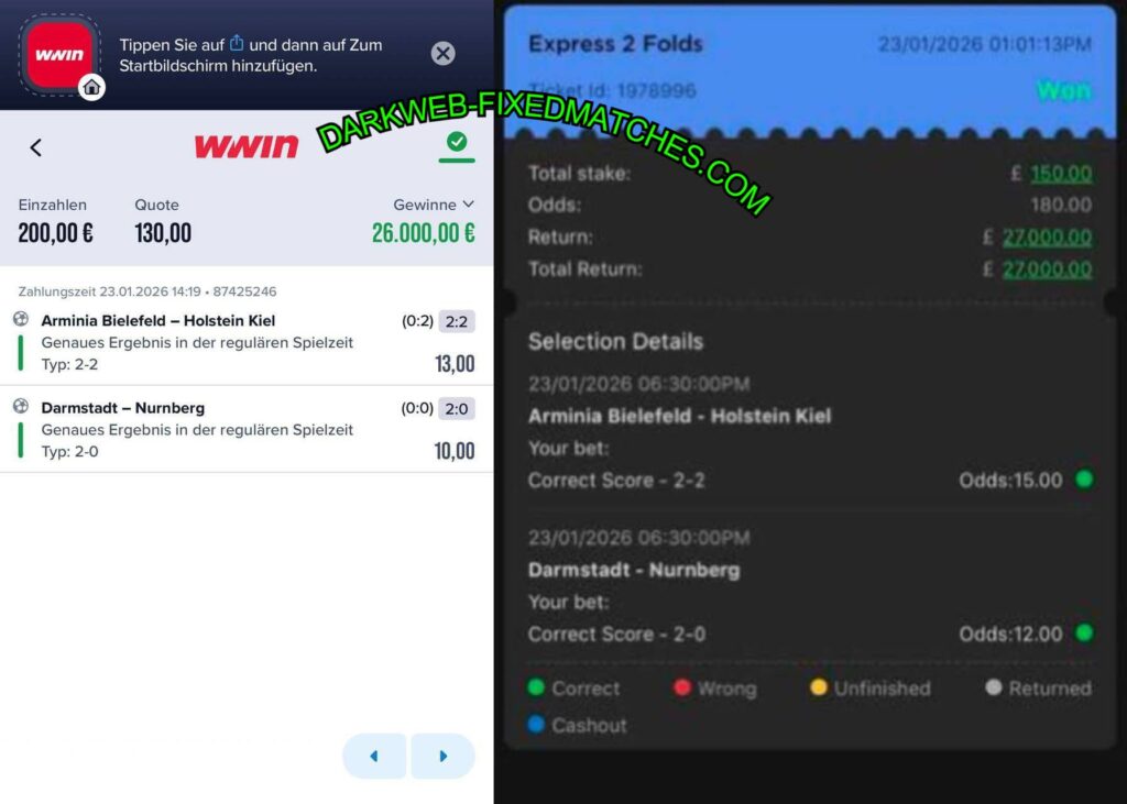 WWIN SURE FIXED BETTING TIPS
